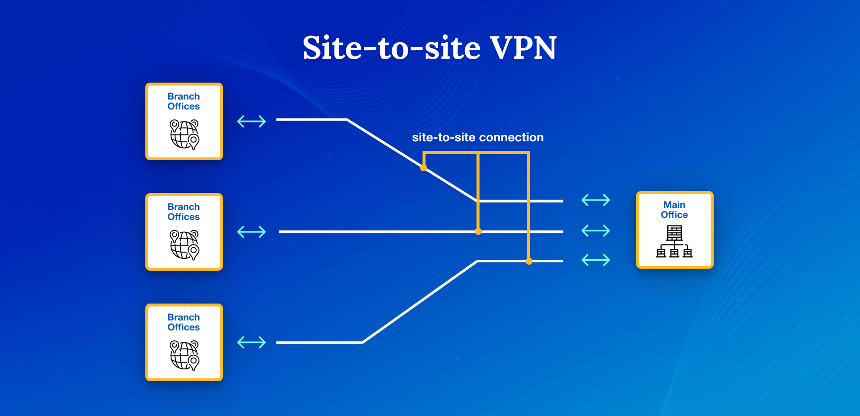 A Beginner’s Guide_ Site to Site VPN Types