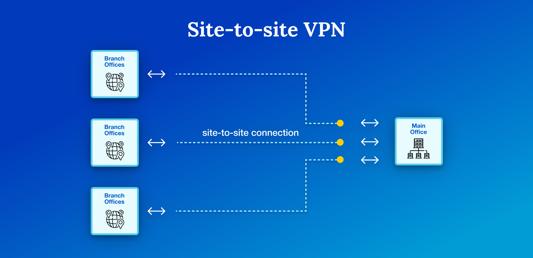 Advantages of Site to Site VPN