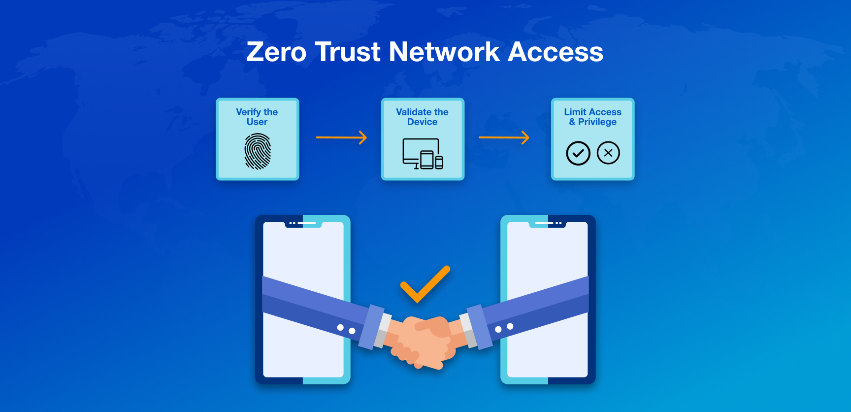 Benefits of Zero Trust Network Security
