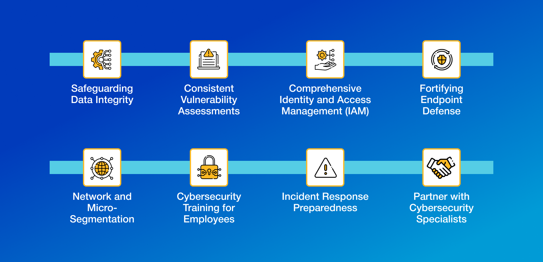 Cybersecurity for MSPs_ A Comprehensive Checklist