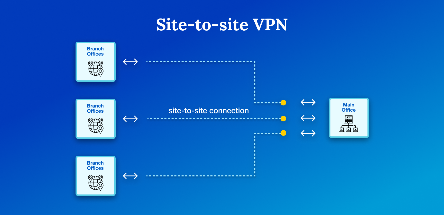 Difference Between Point to Point and Site to Site VPN