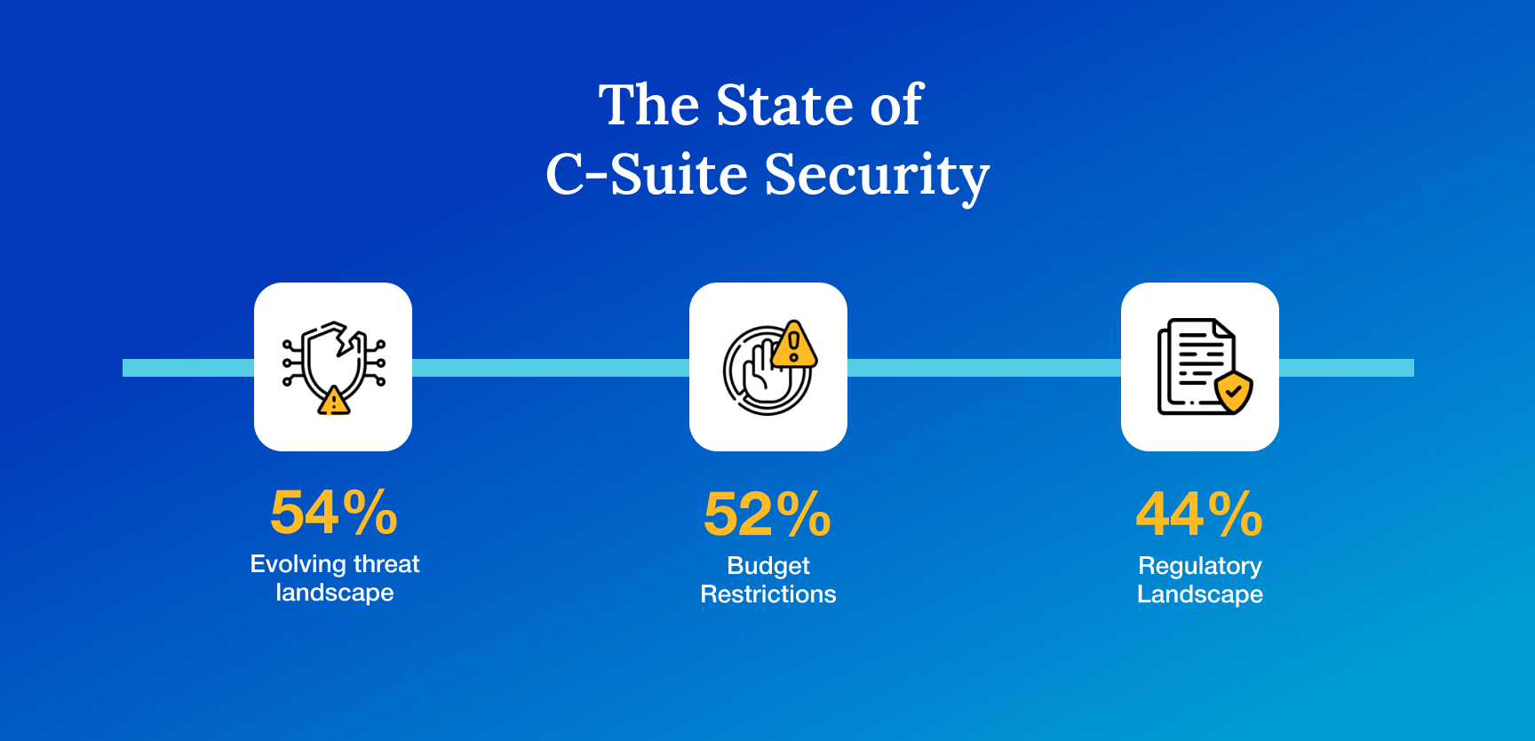 Endpoint Security Incident Response_ Seven Best Practices for CXOs