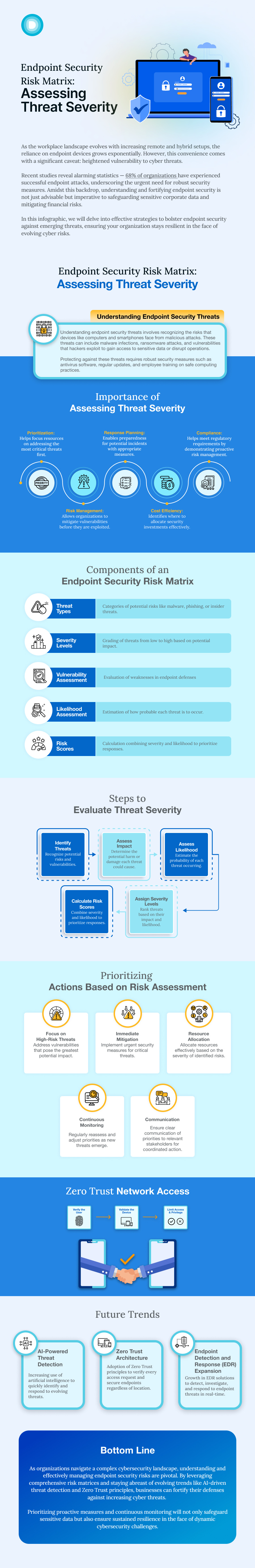 Infographics - 25 July-Endpoint Security Risk Matrix