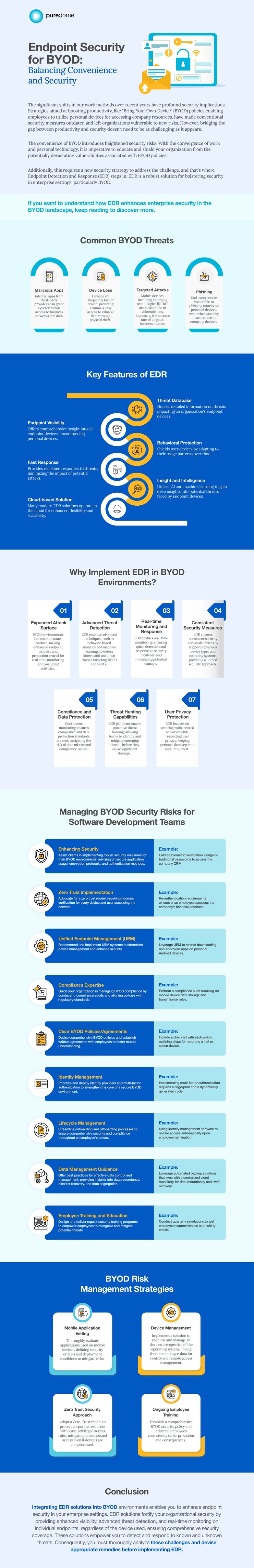 Infographics - Endpoint Security for BYOD_ Balancing Convenience and Security - Sharmeen_page-0001