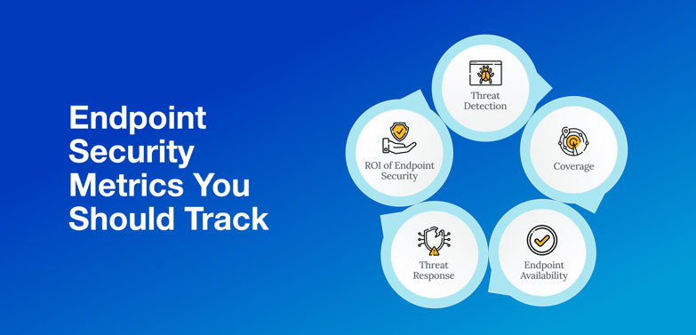 Measuring Endpoint Security Effectiveness_ Key Metrics and KPIs