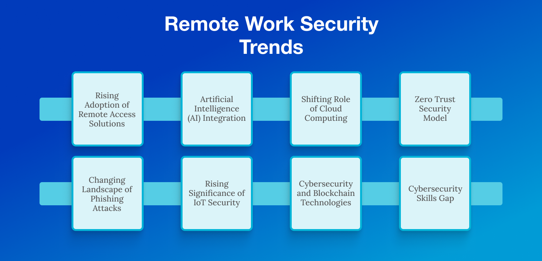 Navigating the Challenges of Remote Work Security_ Key Insights (1)