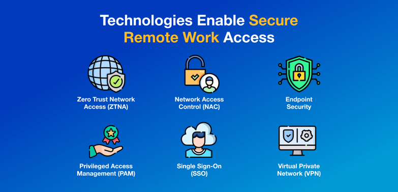 Navigating the Challenges of Remote Work Security_ Key Insights