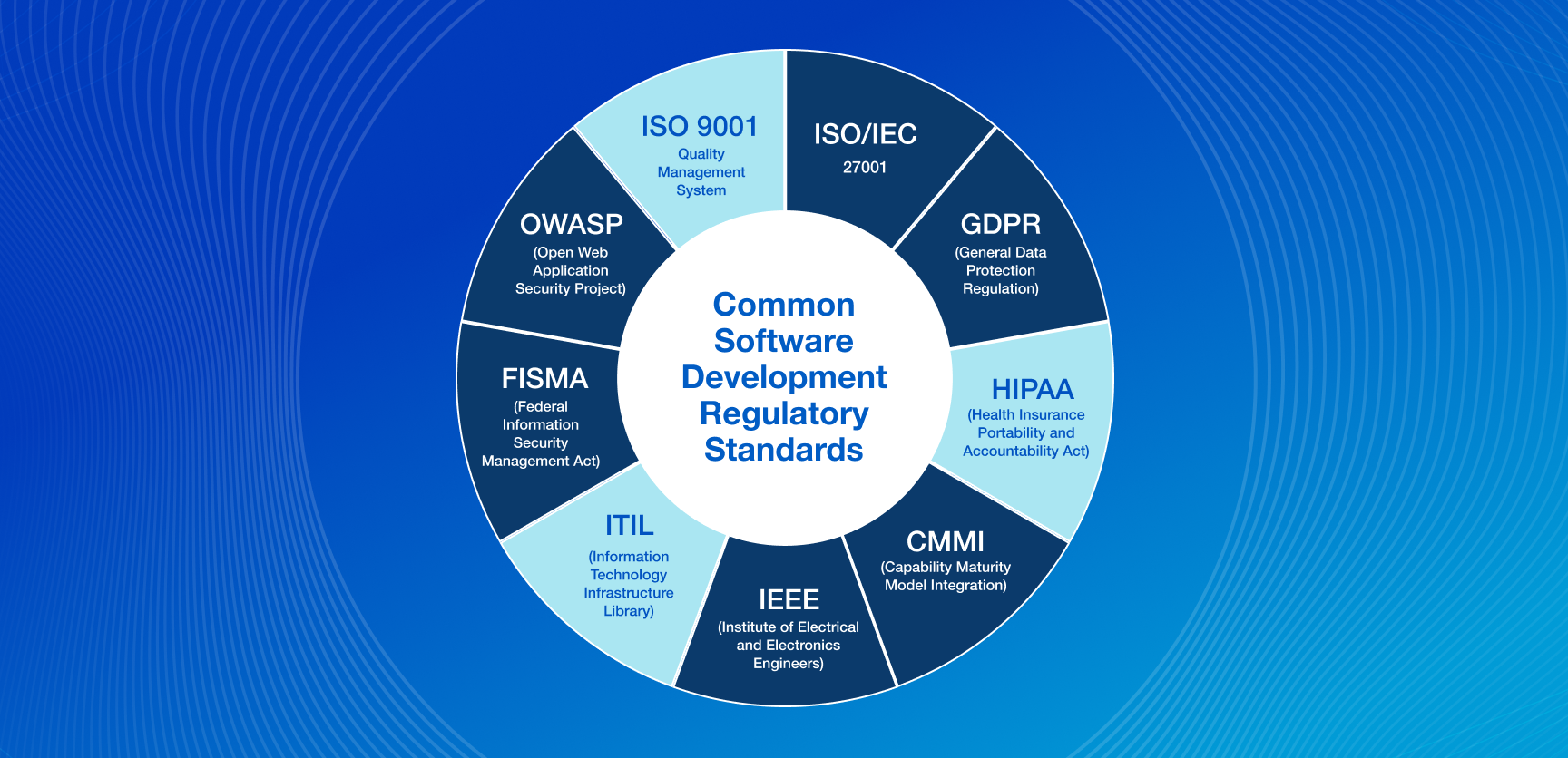 Staying Ahead of Regulatory Changes_ Best Practices for Software Development Agencies-2