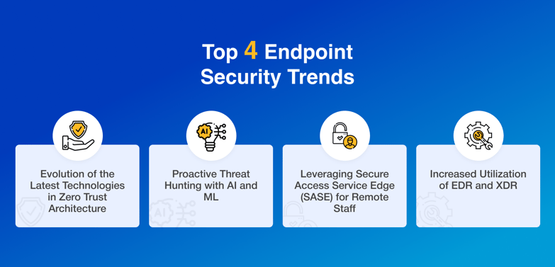 The Future of Endpoint Security_ Trends and Challenges for 2024