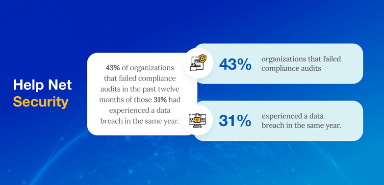 The Role of Endpoint Security in Data Privacy and Compliance