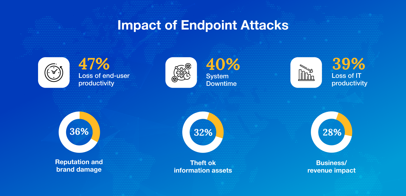 Understanding the Anatomy of an Endpoint Attack_ A Primer-1