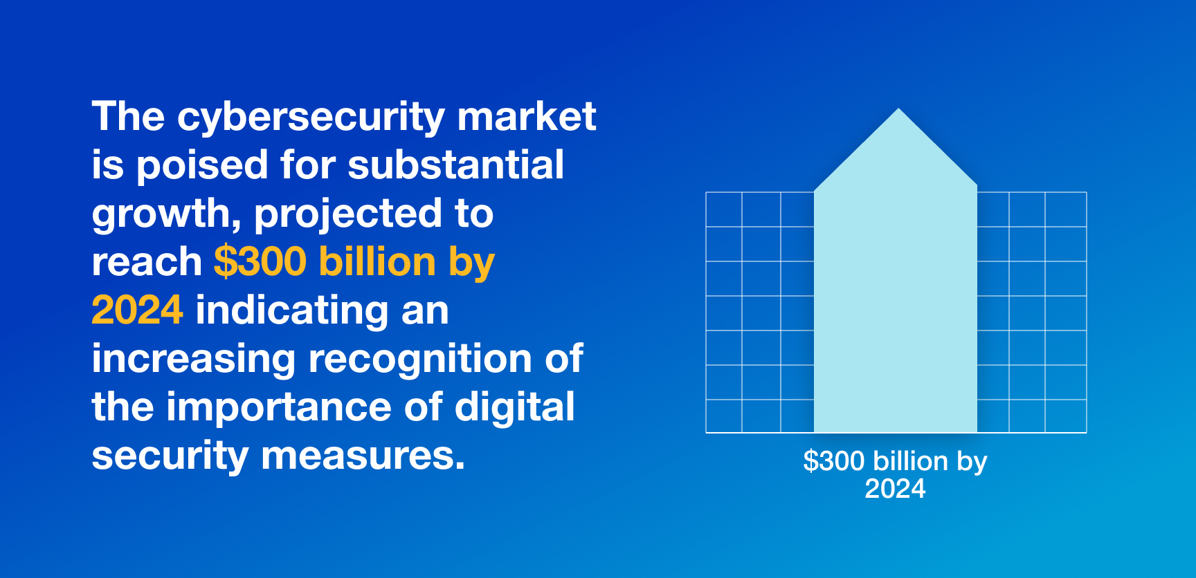 Understanding the Importance of Cybersecurity in 2024-1