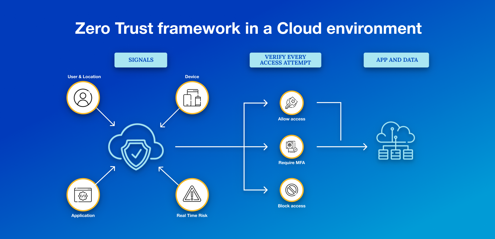 What Is Zero Trust Cloud Security-1