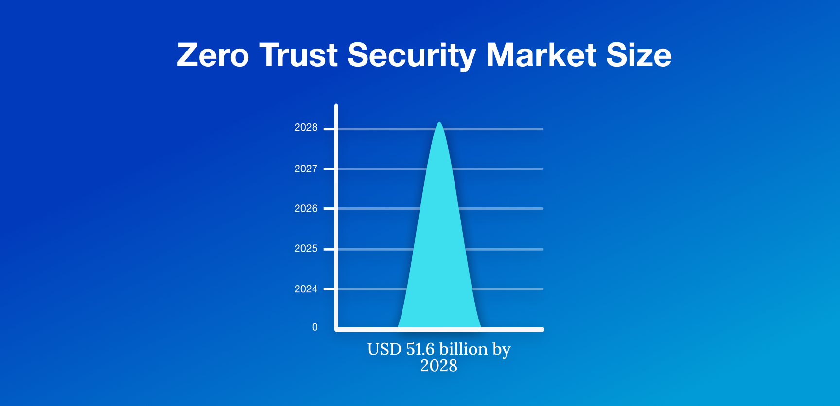 What Is Zero Trust Cloud Security