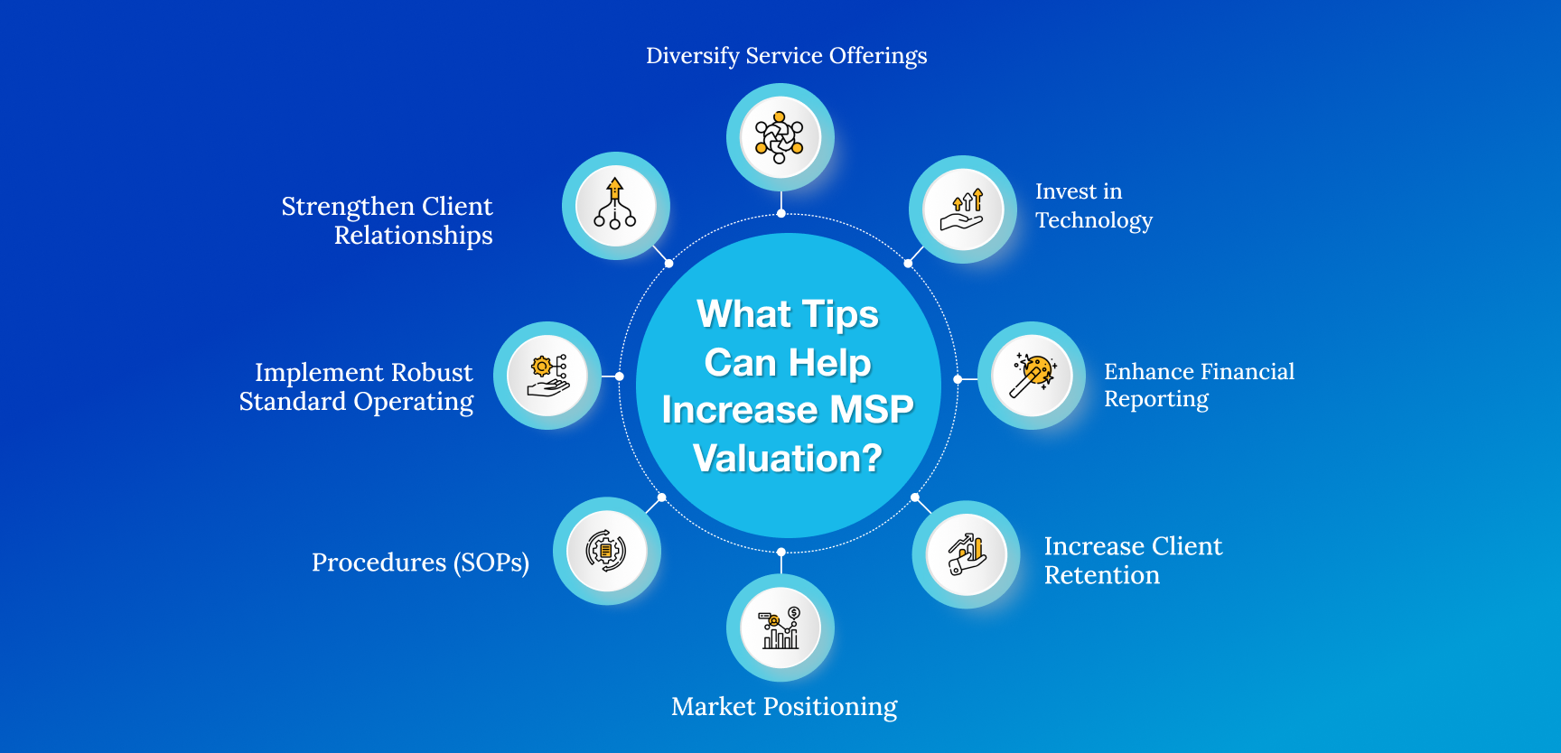 What Should You Know About MSP Valuation_-2