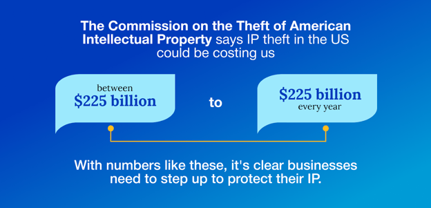 What is Intellectual Property Theft-2