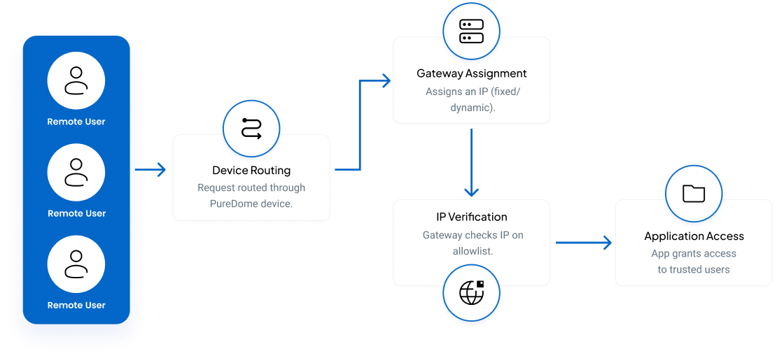 ip-whitelist-img